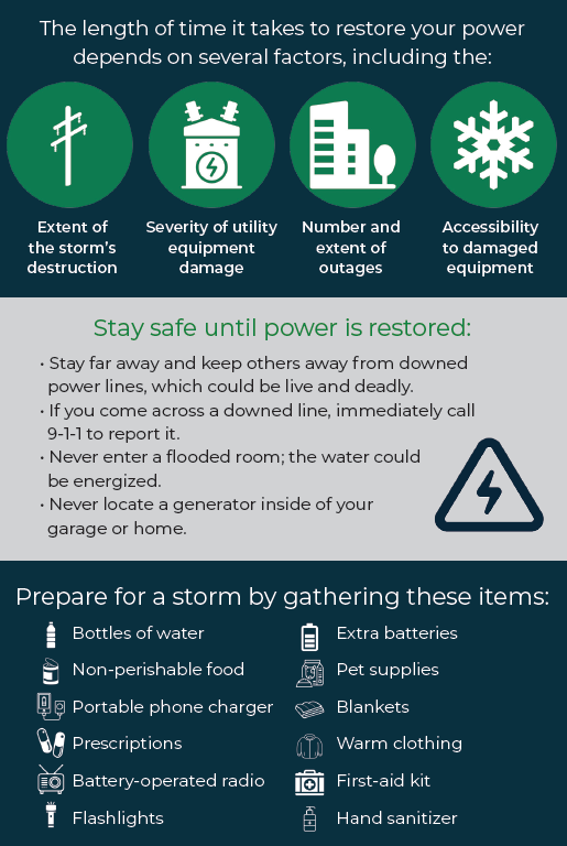 Power outage & storm safety