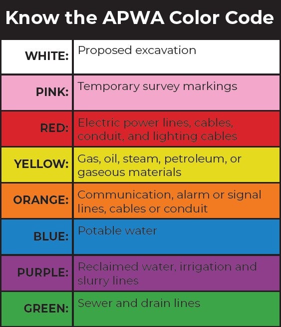 APWA Color Code