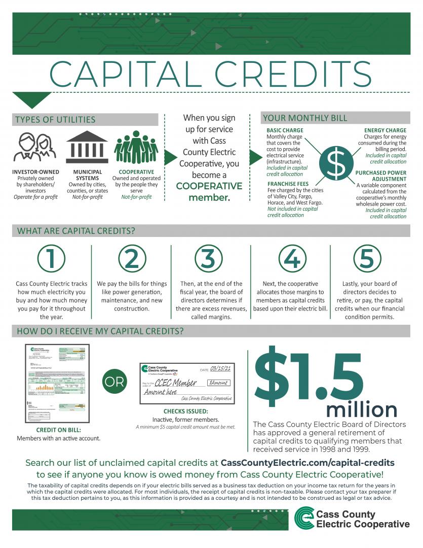2021 March capital credits